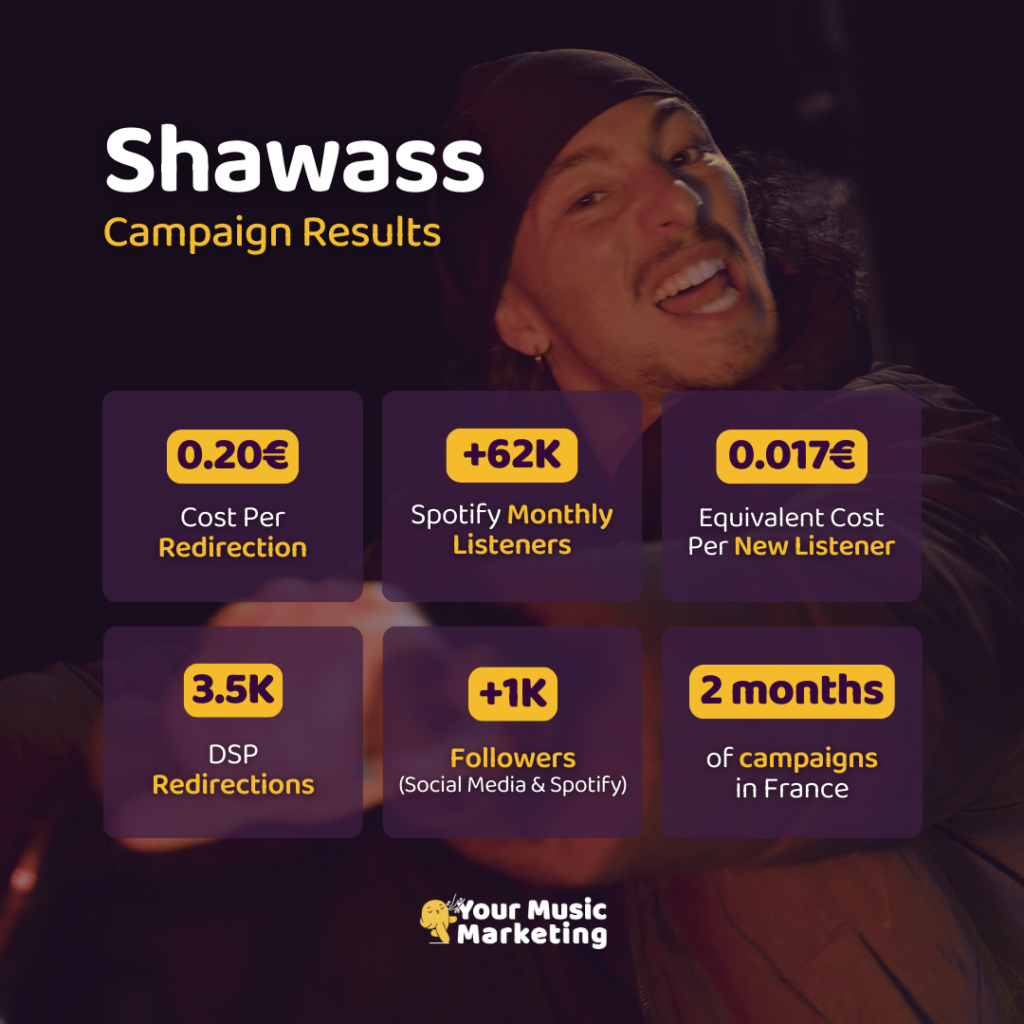 Résultats de campagne de Shawass